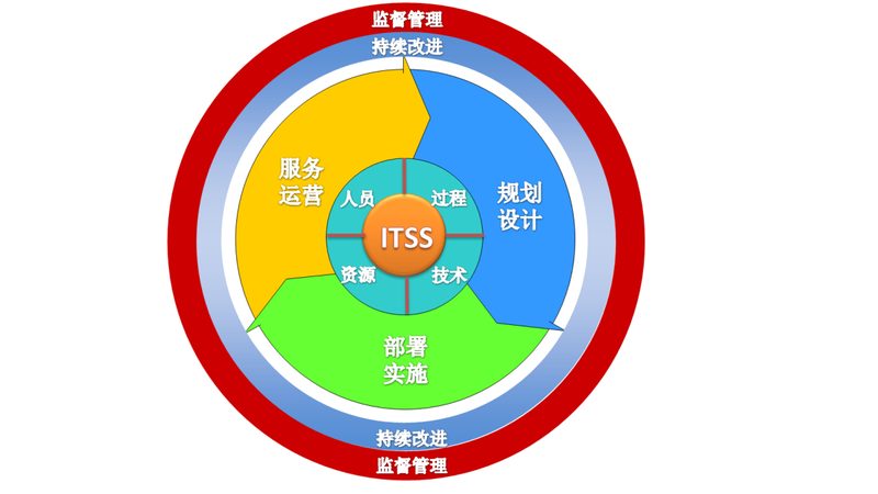 小标题：中小企业信息服务的挑战